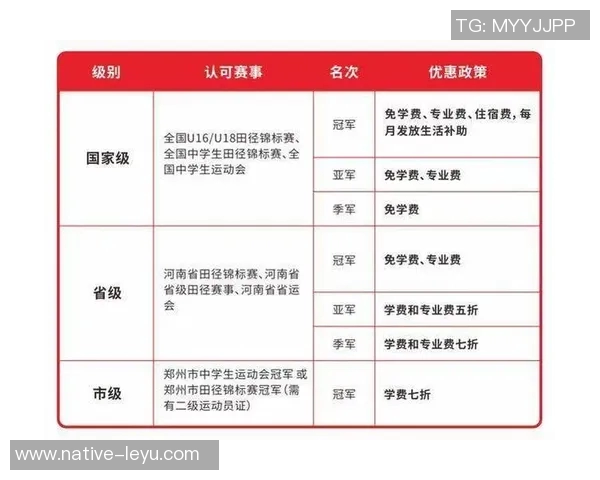 郑州篮球培训机构综合排名及推荐课程分析助你选择最适合的培训班